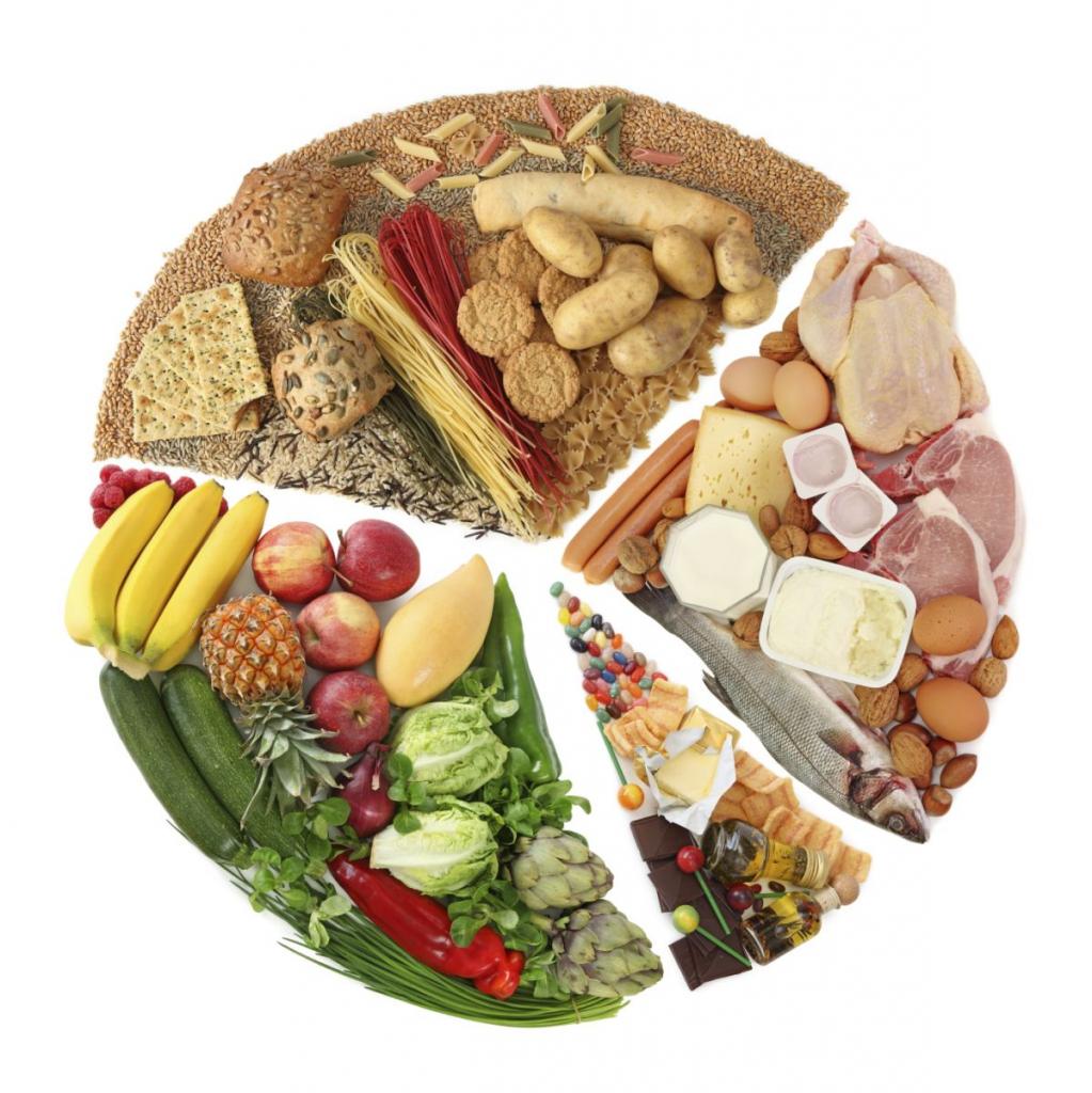 вред белковых и углеводных диет