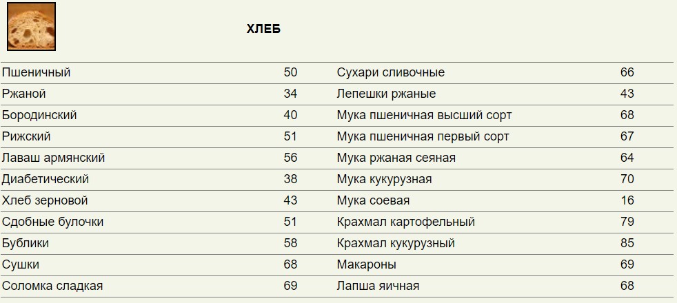Результаты кремлевской. Таблица по кремлевской диете. Таблица продуктов кремлевской диеты. Кремлёвская диета таблица. Кремлёвская диета таблица полная баллов.