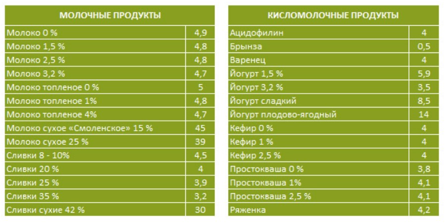 Диета Миримановой Таблица Продуктов Отзывы