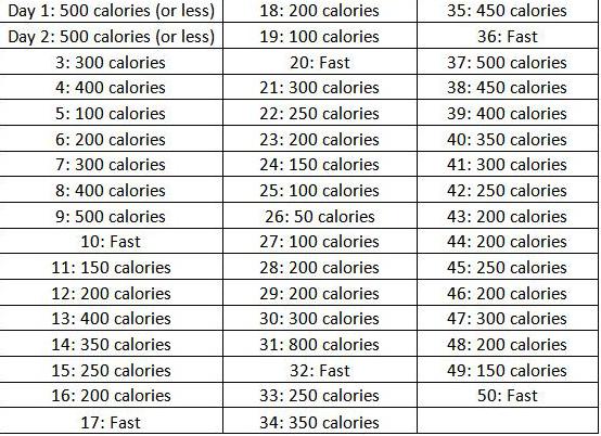 Примерный план калорийности